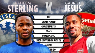 Raheem Sterling và Gabriel Jesus, ai ‘ngon’ hơn?