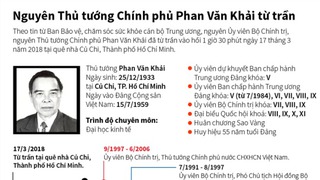 Cuộc đời, sự nghiệp Nguyên Thủ tướng Chính phủ Phan Văn Khải