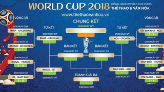 Nhật ký World Cup bằng thơ: Tứ kết, hồi hộp cùng dự đoán