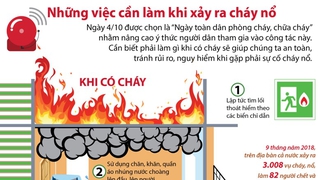 Những việc cần làm ngay khi xảy ra cháy nổ