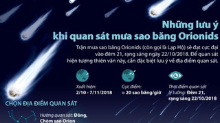 Những lưu ý khi chiêm ngưỡng mưa sao băng Orionids đêm 21 rạng sáng 22/10