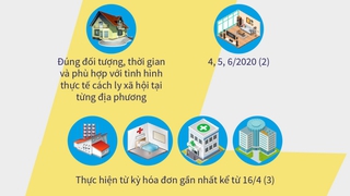 Khách hàng nào được giảm giá điện, giảm tiền điện do dịch Covid-19