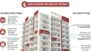 Đảm bảo an toàn cho trẻ em khi sống ở chung cư, nhà cao tầng