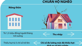 Chuẩn nghèo đa chiều giai đoạn 2022-2025