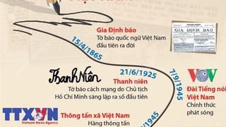 Những mốc son của báo chí cách mạng Việt Nam