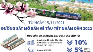 Từ ngày 15/11/2021, đường sắt mở bán vé tàu Tết Nhâm Dần 2022