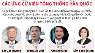 Chân dung các ứng cử viên Tổng thống Hàn Quốc