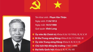 Đồng chí Phạm Hùng - Nhà lãnh đạo có uy tín lớn của Đảng, người con ưu tú của dân tộc Việt Nam