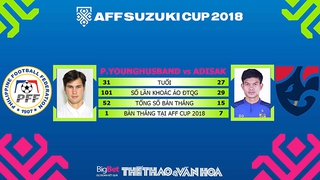 Philippines vs Thái Lan (trực tiếp VTV5): Kraisorn và Younghusband, những kẻ chinh phục lịch sử