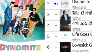 Đây là ca khúc đã hạ bệ ‘Dynamite’ của BTS trên BXH Melon