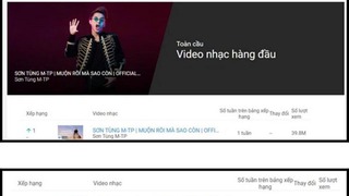 'Muộn rồi mà sao còn' đứng đầu Youtube khiến Sơn Tùng M-TP 'không biết nói gì luôn'