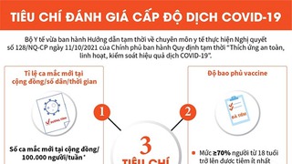 Thái Bình điều chỉnh cấp độ dịch ở một số địa phương