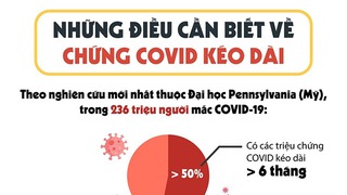 Những điều cần biết về chứng Covid kéo dài