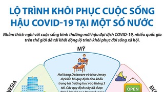 Lộ trình khôi phục cuộc sống hậu Covid-19 tại một số nước