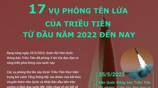 17 vụ phóng tên lửa của Triều Tiên kể từ đầu năm 2022