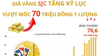 Giá vàng SJC tăng cao nhất trong lịch sử, vượt mốc 70 triệu đồng 1 lượng