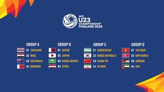 Lịch thi đấu U23 châu Á 2020 của đội tuyển bóng đá U-23 quốc gia Việt Nam