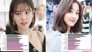 Twice chia 'line' hát thay đổi như thế nào kể từ khi 'debut' tới nay