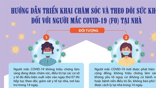 Bộ Y tế kiểm tra đột xuất việc thu phí chăm sóc F0 tại nhà của hai phòng khám tư tại TP HCM