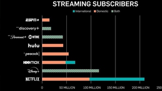 Cuộc đua ngày càng gay cấn giữa các nền tảng streaming