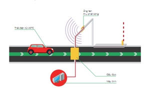 Khẩn trương triển khai thu phí không dừng tại TP.HCM