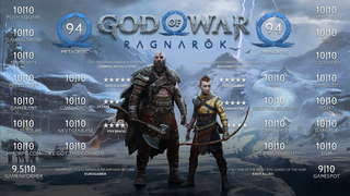 Trước ngày ra mắt chính thức, God of War Ragnarok nhận 'bão điểm cao' từ giới phê bình