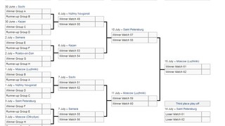 Lịch thi đấu World Cup 2018