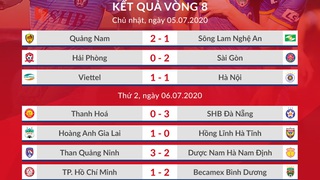 Lịch thi đấu V-League vòng 12: Viettel vs Sài Gòn. SLNA vs HAGL