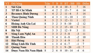 Bảng xếp hạng V-League 2020 trước vòng 13