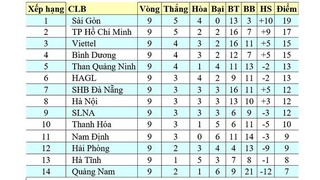 Bảng xếp hạng V-League 2020. BXH bóng đá Việt Nam vòng 10