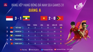 Bảng xếp hạng bóng đá SEA Games 31 - BXH bóng đá nam SEA Games 31 mới nhất