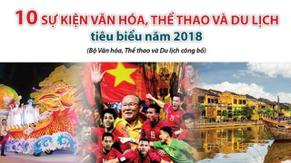 ĐỒ HỌA: 10 sự kiện văn hóa, thể thao và du lịch tiêu biểu 2018