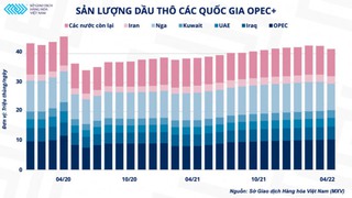 Giá xăng dầu thế giới sẽ còn biến động thế nào?