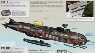 Nga sắp có tàu ngầm hạt nhân 'phá mọi kỷ lục' thế giới