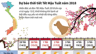 Thời tiết Tết Mậu Tuất năm 2018: Tiết trời ấm áp, thuận lợi du Xuân