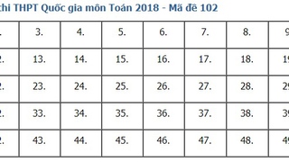 Giải đề thi toán 2018 mã đề 102