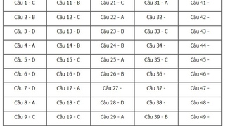 Giải đề thi toán 2018 mã đề 103