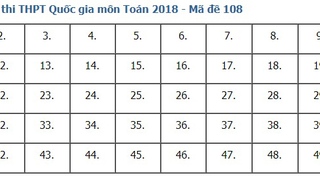 Giải đề thi toán 2018 mã đề 108