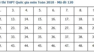 Giải đề thi toán 2018 mã đề 120