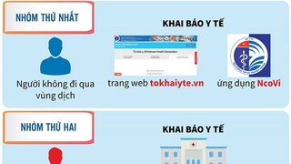 Khai báo y tế: Cách thực hiện và chế tài xử phạt