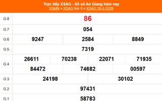 XSAG 28/5 - Kết quả xổ số An Giang hôm nay 28/5/2026 - Trực tiếp XSAG ngày 28 tháng 5