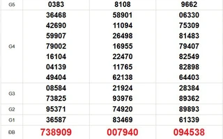 XSMN 29/5 - Kết quả xổ số miền Nam hôm nay 29/5/2026 - Trực tiếp xổ số hôm nay ngày 29 tháng 5
