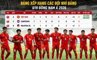 Bảng xếp hạng các đội nhì U19 Đông Nam Á 2026