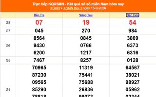 XSMN 15/9 - Kết quả xổ số miền Nam hôm nay 15/9/2026 - Trực tiếp XSMN ngày 15 tháng 9