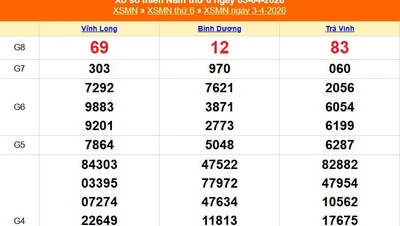 XSMN 3/4 - Kết quả xổ số miền Nam hôm nay 3/4/2026 - Trực tiếp XSMN ngày 3 tháng 4