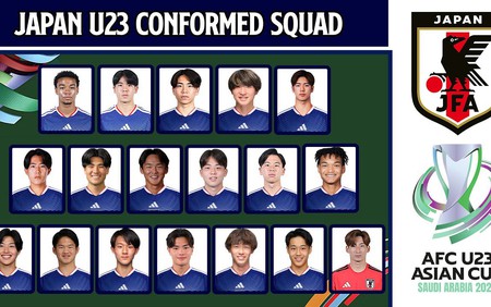 U23 Nhật Bản: Niềm tin từ 'tiểu đội sinh viên'