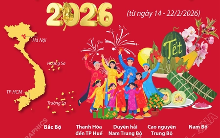 Nhận định thời tiết cả nước dịp Tết Nguyên đán Bính Ngọ 2026