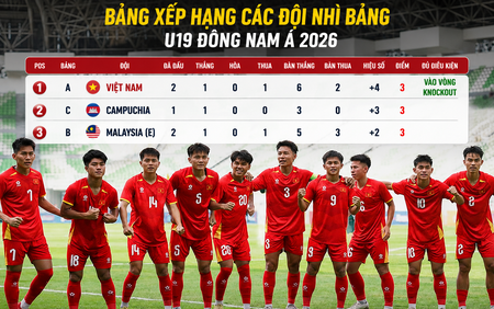 Bảng xếp hạng các đội nhì U19 Đông Nam Á 2026