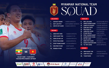 HLV Myanmar chọn nhiều cầu thủ mới đấu đội tuyển Việt Nam