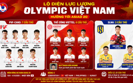 Olympic Việt Nam lộ diện lực lượng, sẵn sàng hướng tới ASIAD 20